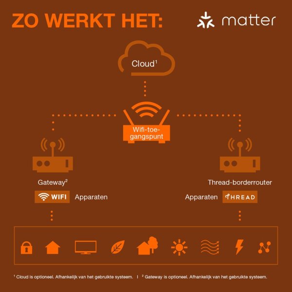 LED Leuchtmittel E14 RGB CCT Smart Kerzenform OSRAM